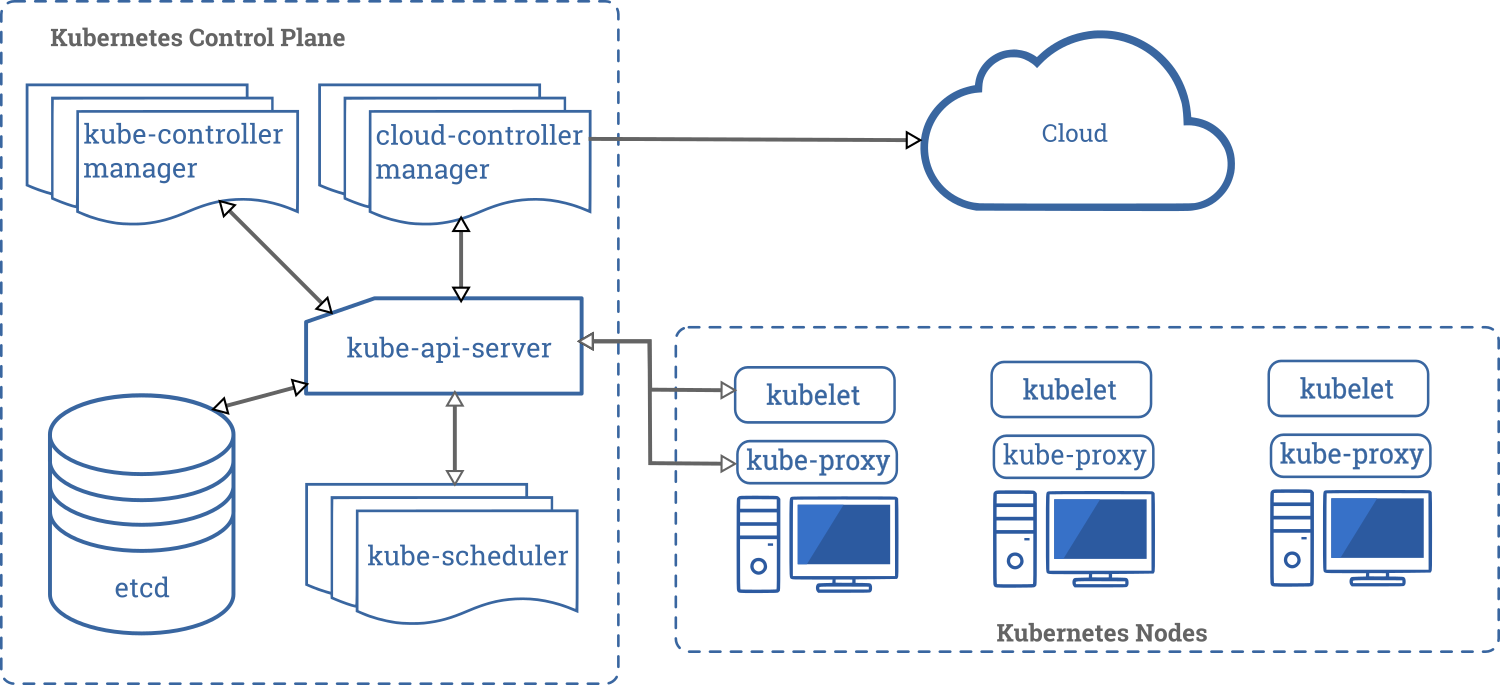 Компоненты Kubernetes